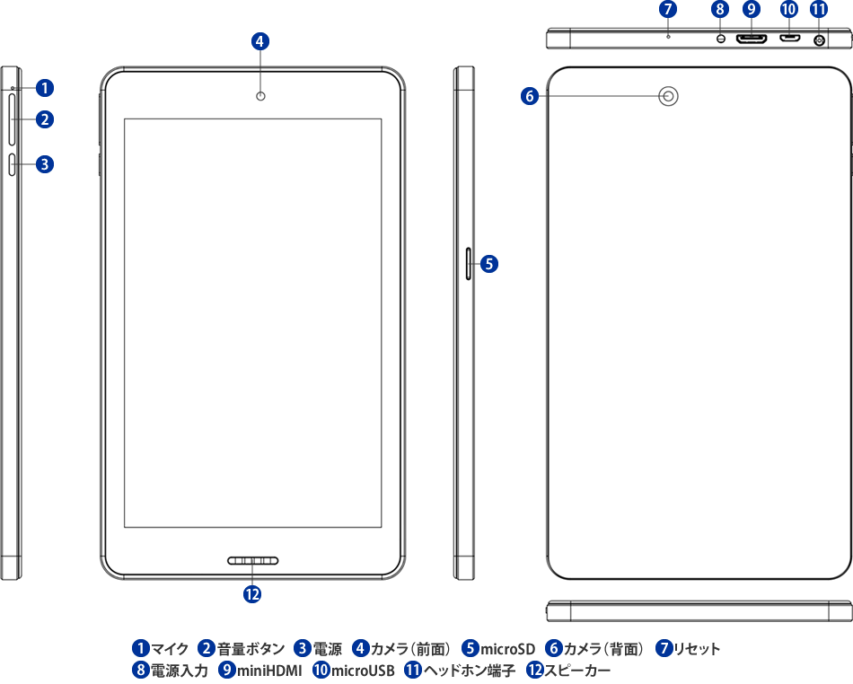 Diginnos Tablet DG-D07S の主な仕様