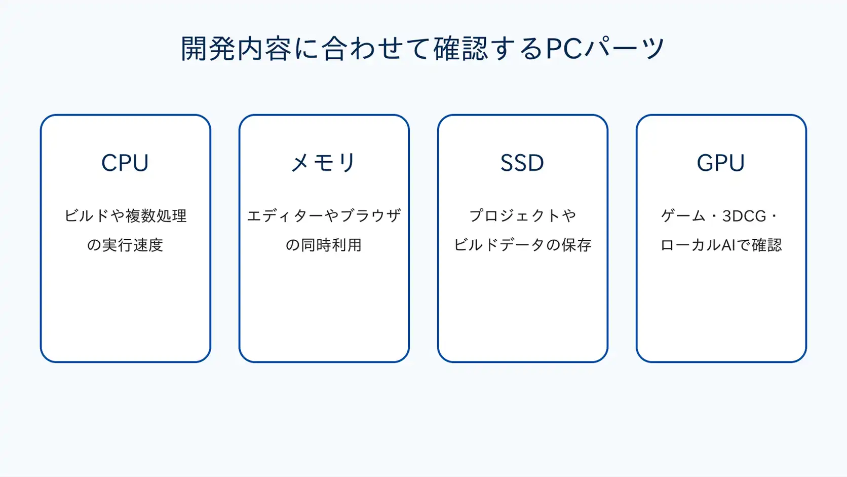 開発用PCで確認する四つのパーツ