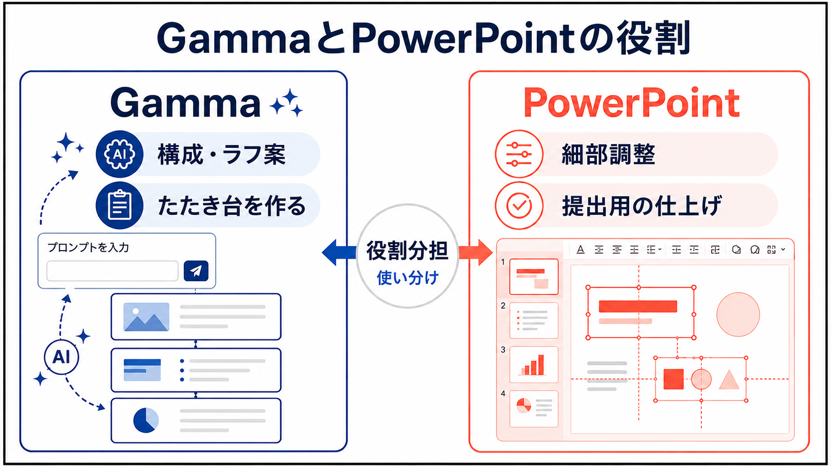 GammaとPowerPointの使い分け