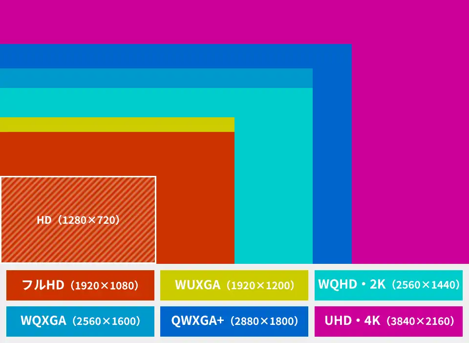 液晶ディスプレイの解像度とは何ですか？