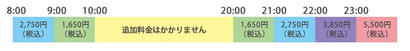 追加料金表