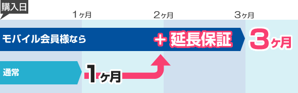 中古パソコン保証について