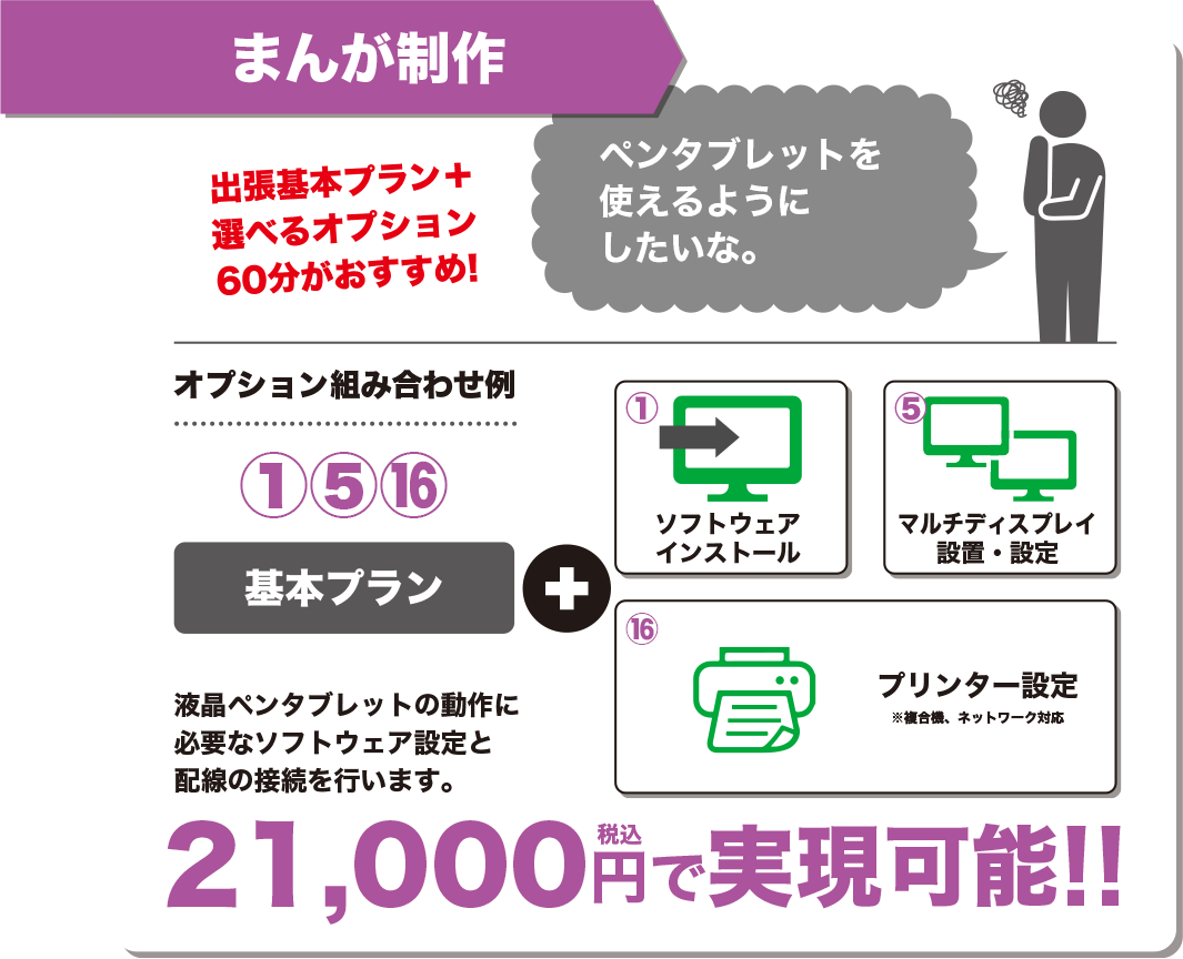 まんが制作