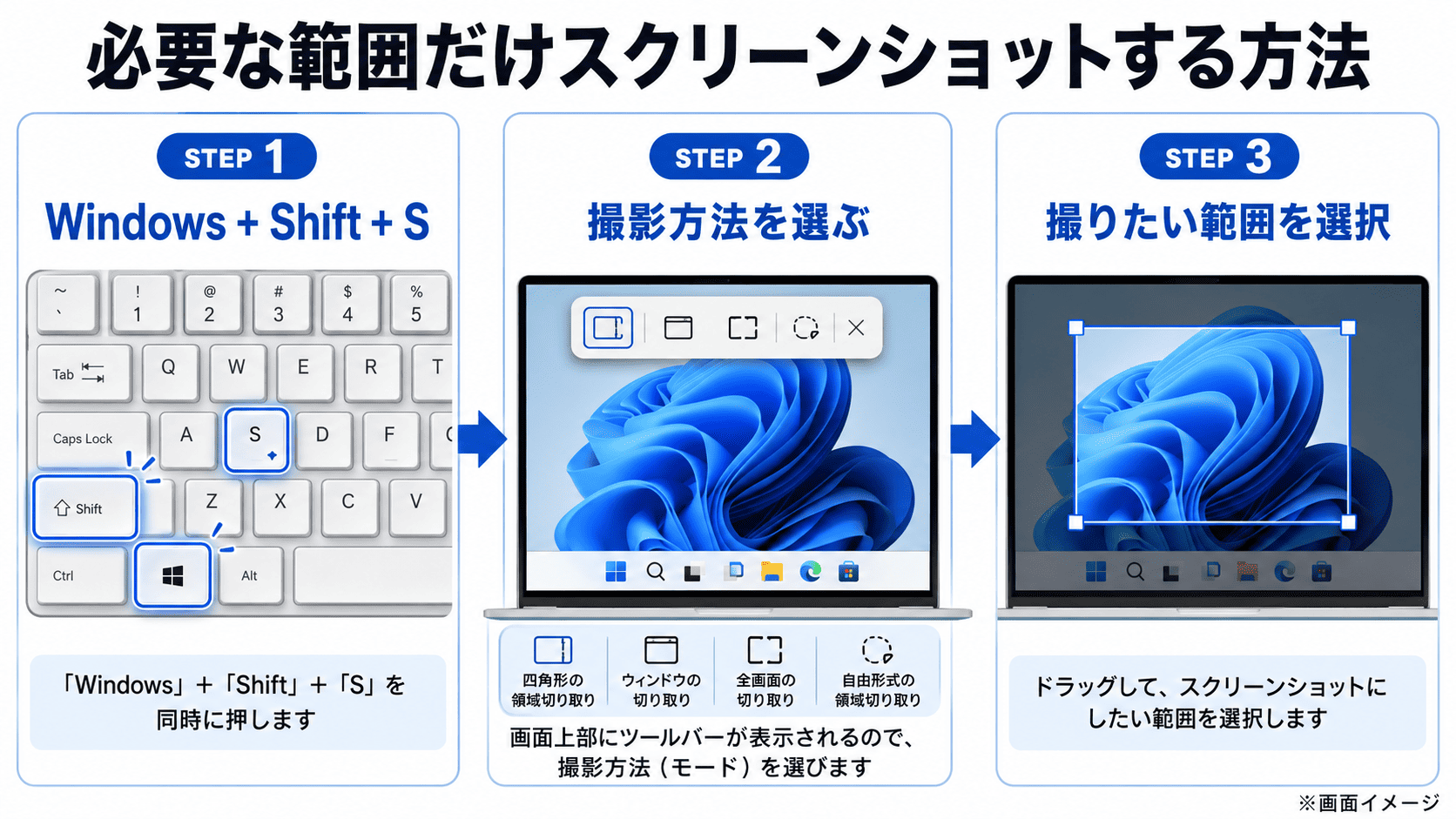 Windows Shift Sで必要な範囲だけスクリーンショットする3ステップ