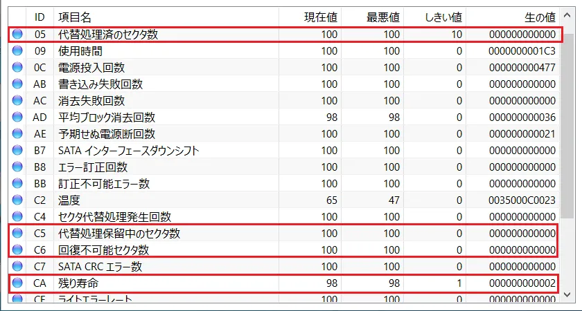 CrystalDiskInfo（クリスタルディスクインフォ）で「注意」と表示される条件