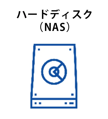 ハードディスク（NAS）