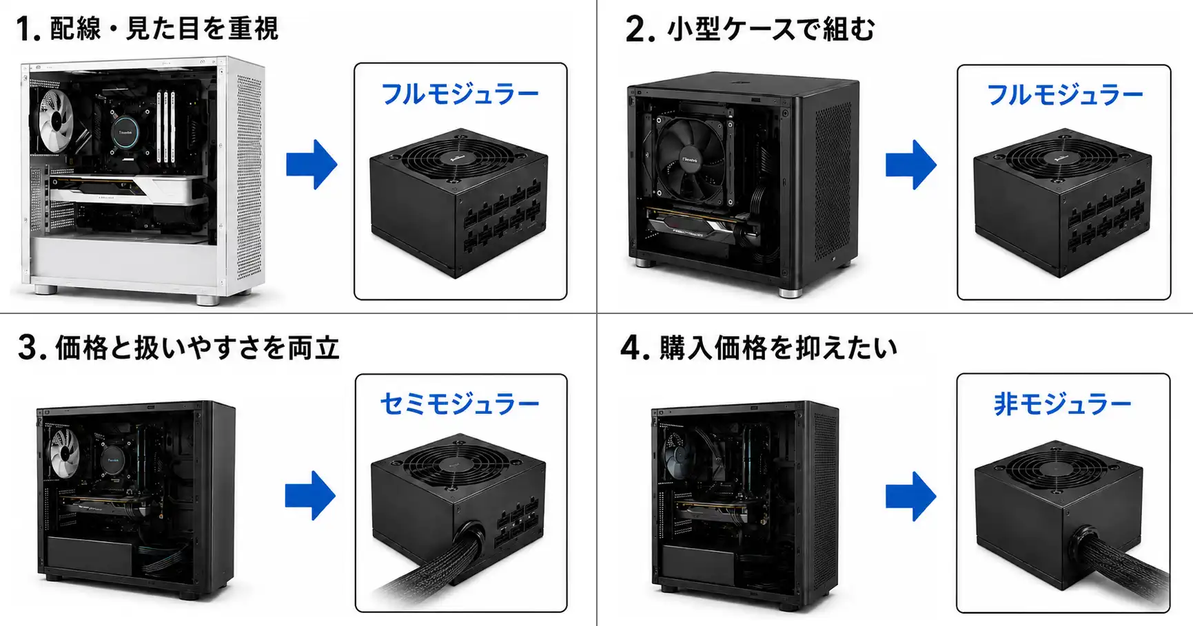 配線や見た目、小型ケース、価格と扱いやすさ、購入価格の優先事項から向いているモジュラー方式を選ぶ図