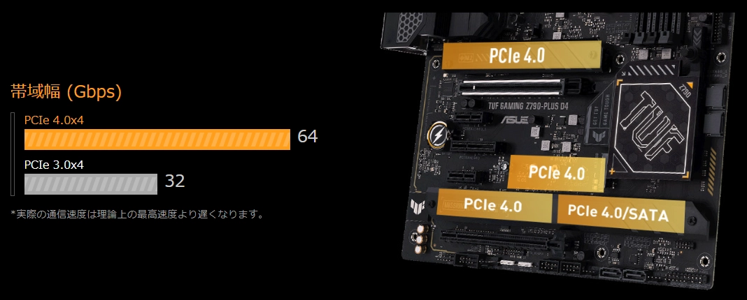 ASUS TUF GAMING Z790-PLUS D4 (Z790 1700 ATX)_PCIe 4.0対応