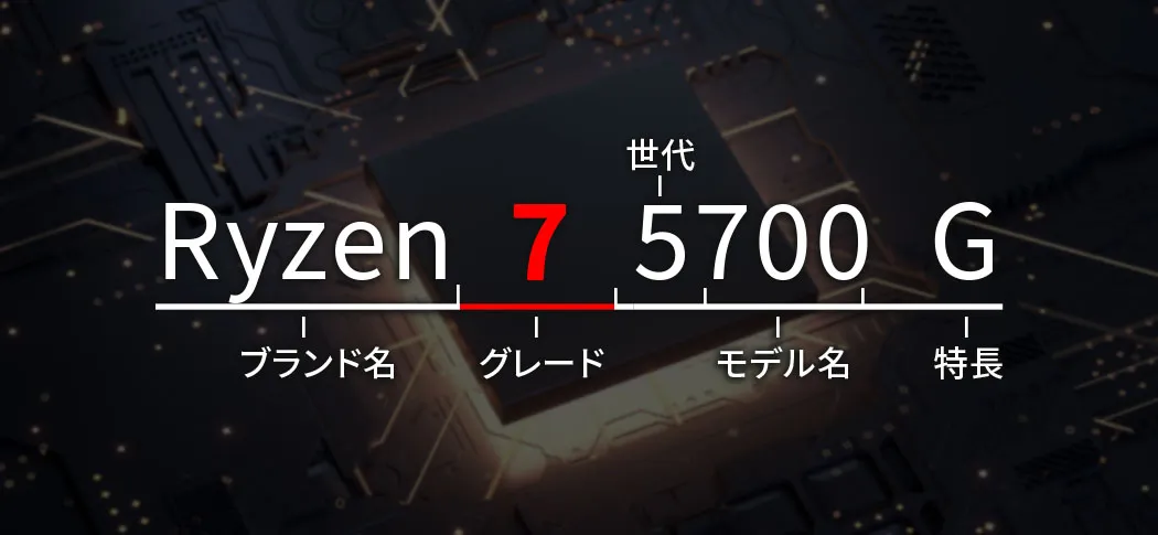 ①ゲーミングPCは頭脳も優秀RyzenCPU