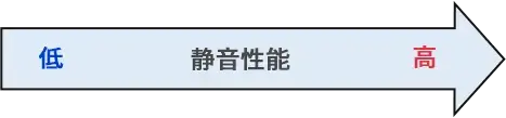 静音性能