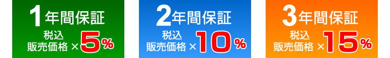 安心ワイド保証プラスの料金