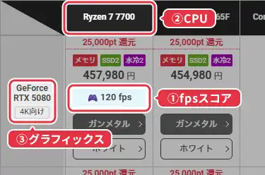 fpsスコアの見方