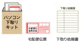 下取りサービス