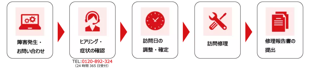 オンサイト保証（訪問）の修理の流れ