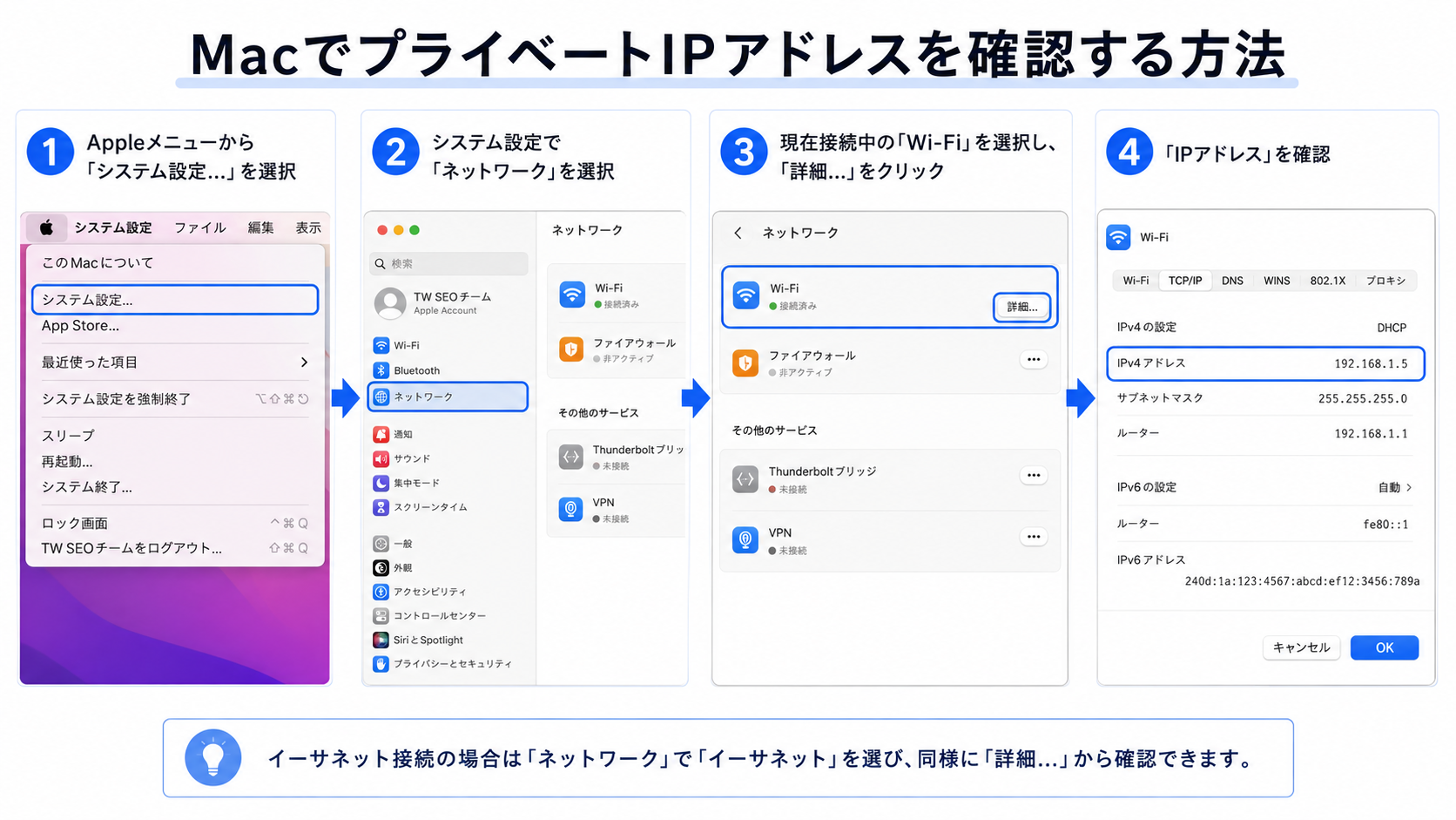 MacでプライベートIPアドレスを確認する方法