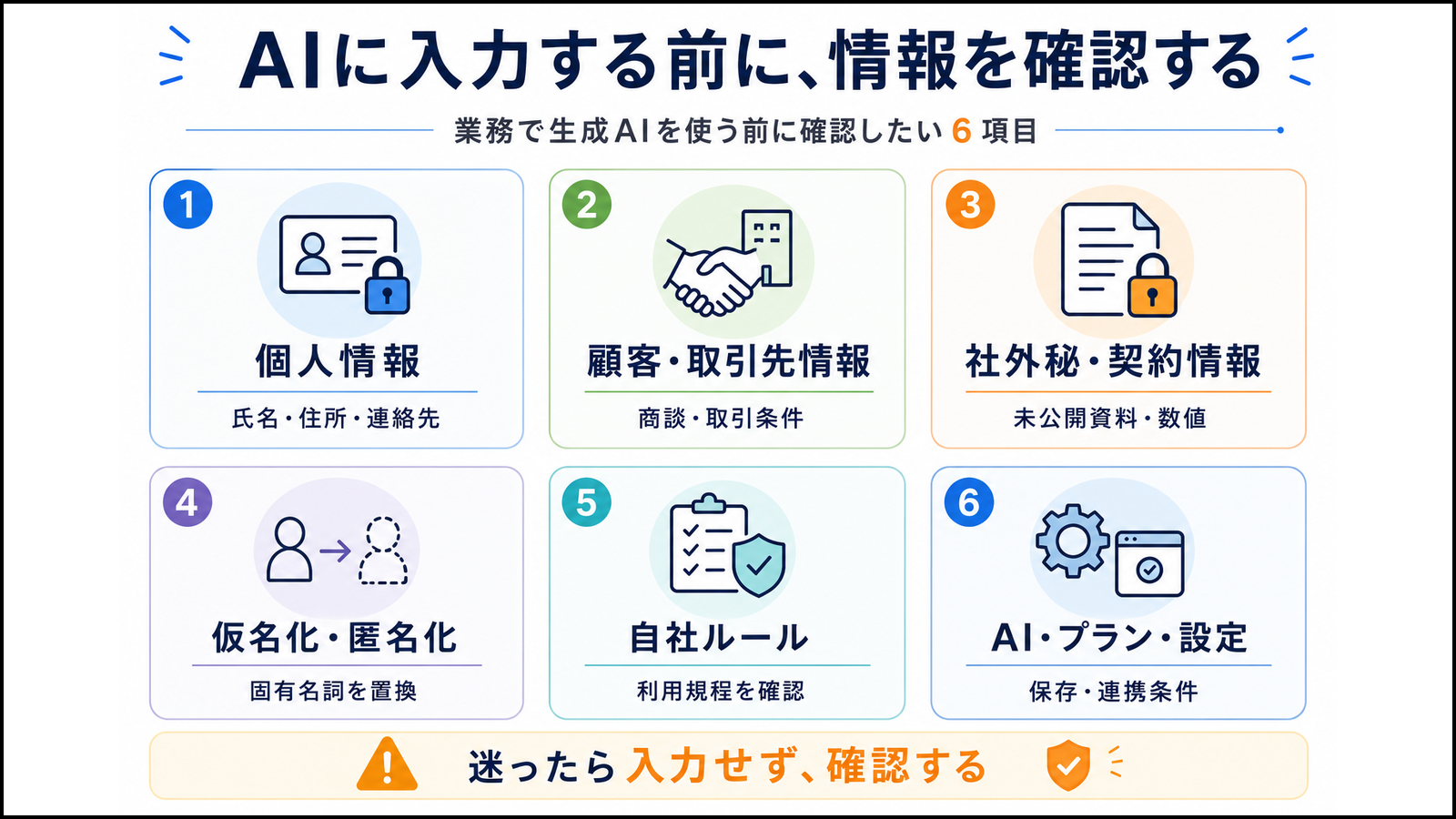生成AIへ情報を入力する前に確認したい、個人情報、顧客情報、社外秘情報、サービス設定、匿名化、社内ルールの6項目を示した図。