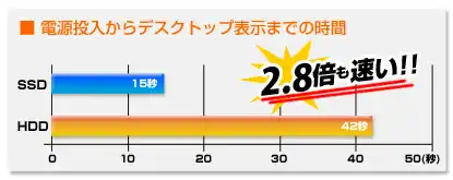 Monarch IM（モナーク IM）12148｜パソコン通販のドスパラ【公式】