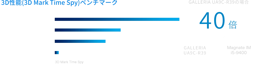 ベンチマーク