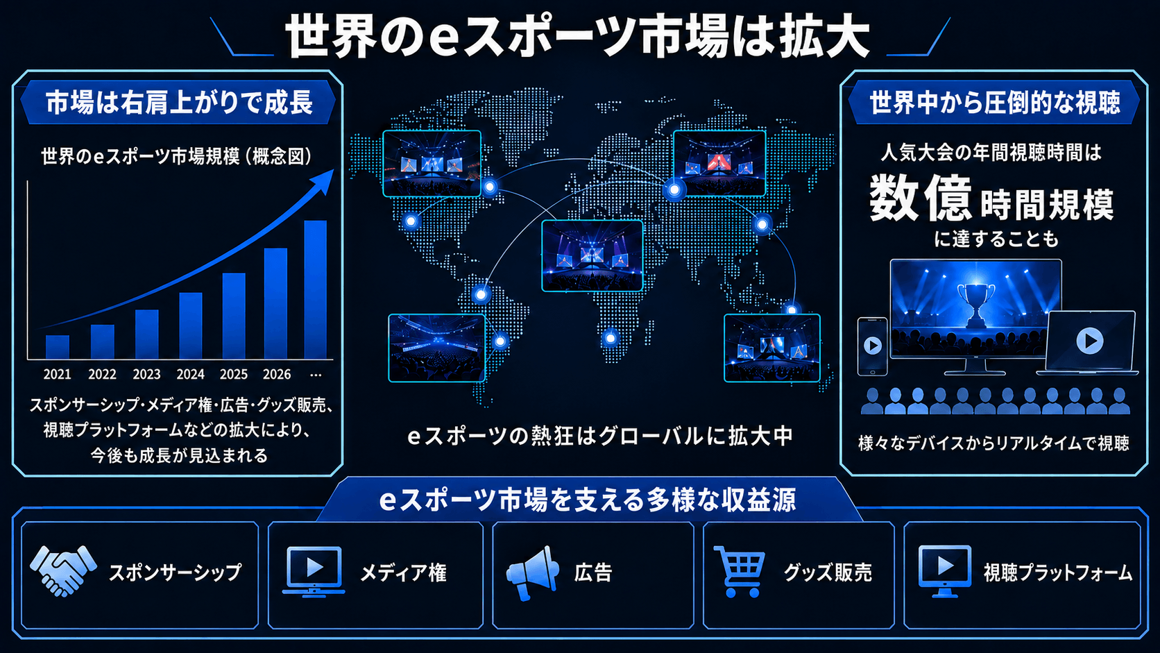 eスポーツ大会の市場規模