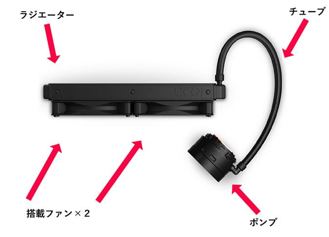 上から見た簡易水冷CPUクーラーの画像です。