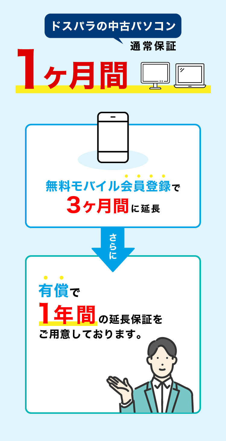 ドスパラなら中古全品送料無料