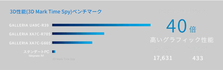 ゲーミングPC（デスクトップ）「ガレリア」｜パソコン通販のドスパラ