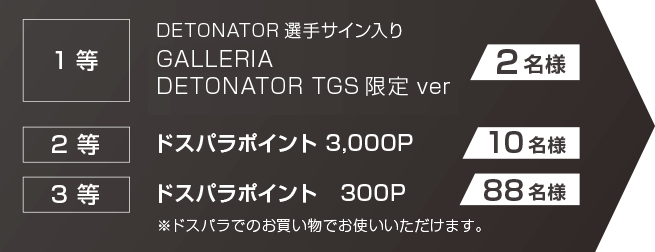 1等DETONATOR選手サイン入り GALLERIA DETONATOR TGS限定 ver 2名様　2等 ドスパラポイント 3,000P 10名様 3等　ドスパラポイント 300P 88名様　※ドスパラでのお買い物でお使いいただけます。