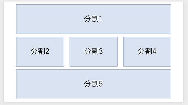 5分割するときは、3列分に分割してから、1列分だけを縦に3分割するなどのデザインもあります。