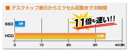 Monarch IM（モナーク IM）12148｜パソコン通販のドスパラ【公式】