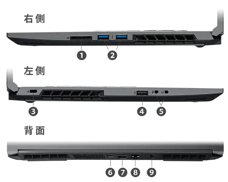 インターフェース