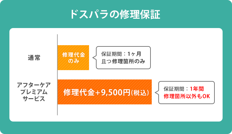 ドスパラの修理保証