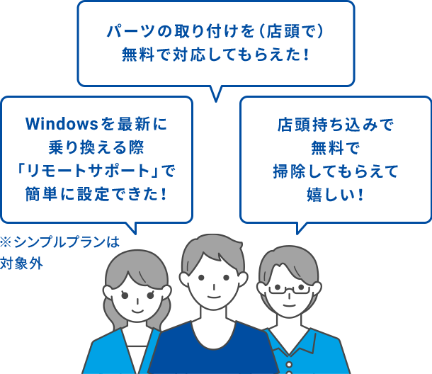 アフターサポートが充実！初心者の方でも安心！