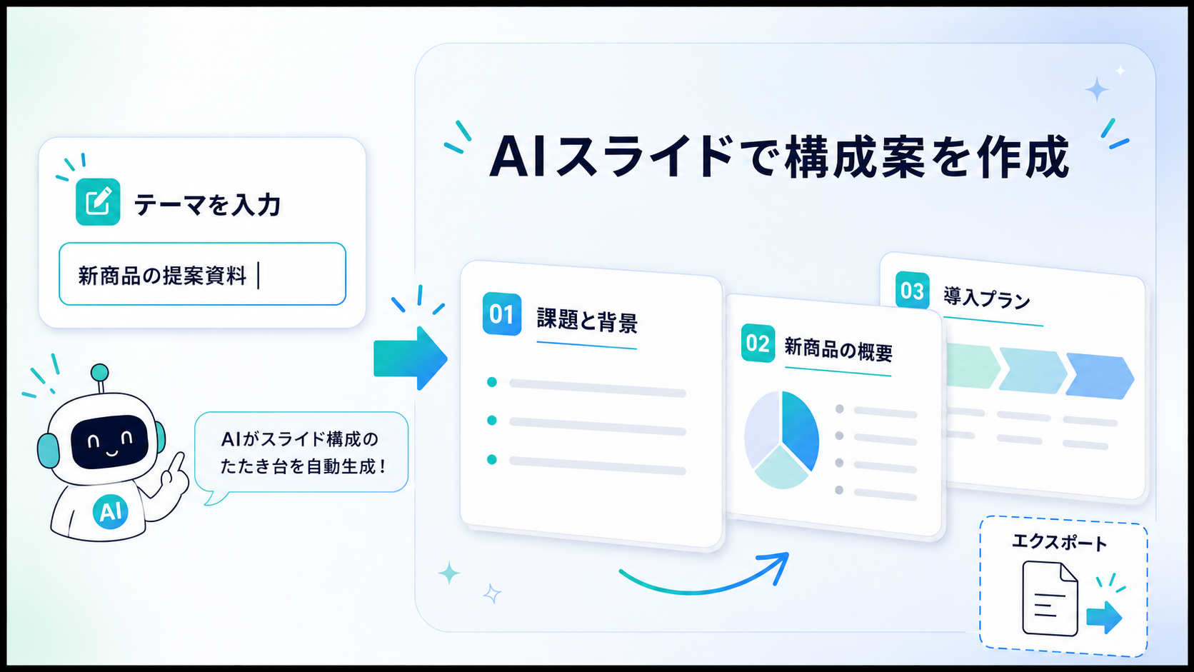 AIスライドでテーマからプレゼン資料の構成案を生成した画面