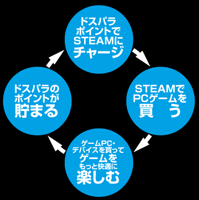 貯めて楽しむ