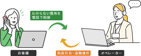 わからない箇所を電話で相談、オペレーターが画面共有・遠隔操作