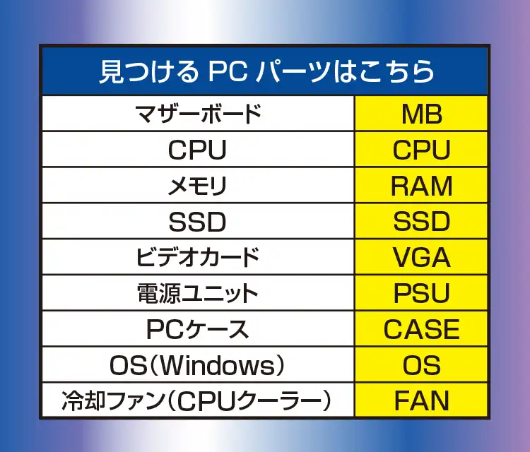 見つけるPCパーツはこちら