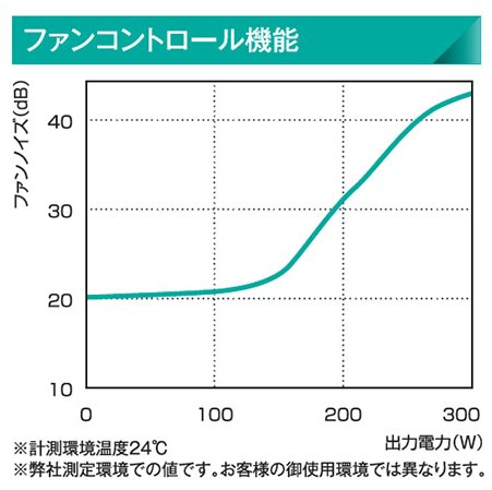 玄人志向 KRPW-TX300W/90+ (300W)_ファン