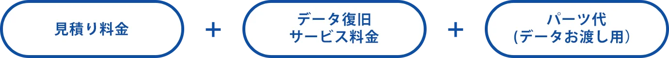 見積り料金 データ復旧サービス料金 パーツ代(データお渡し用）