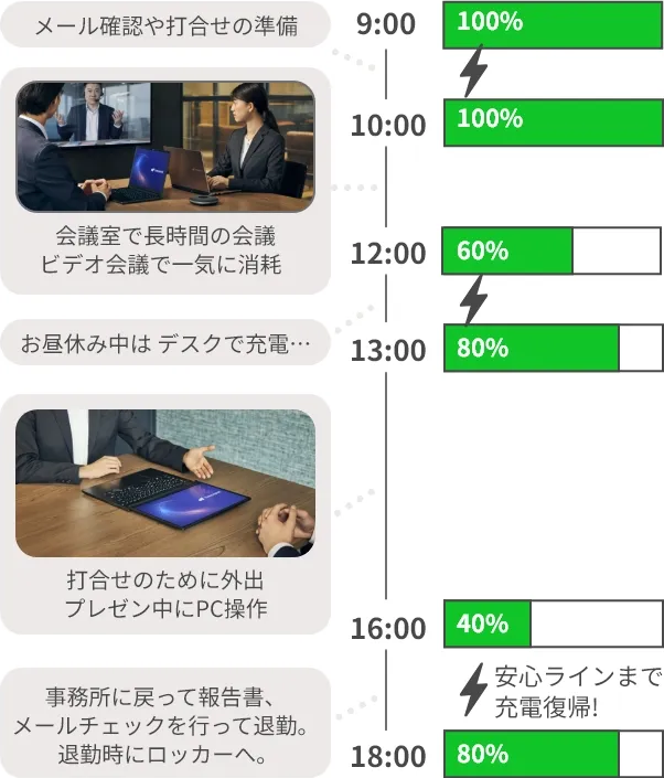 MA4を一日使ってみた、実体験編イメージ