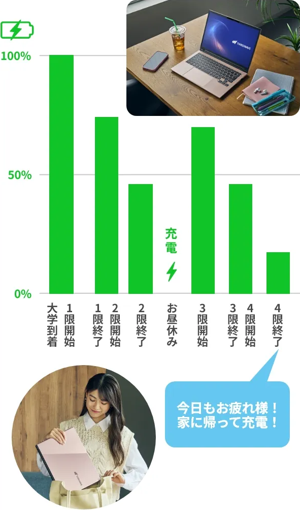 MA4を一日使ってみた、実体験編イメージ