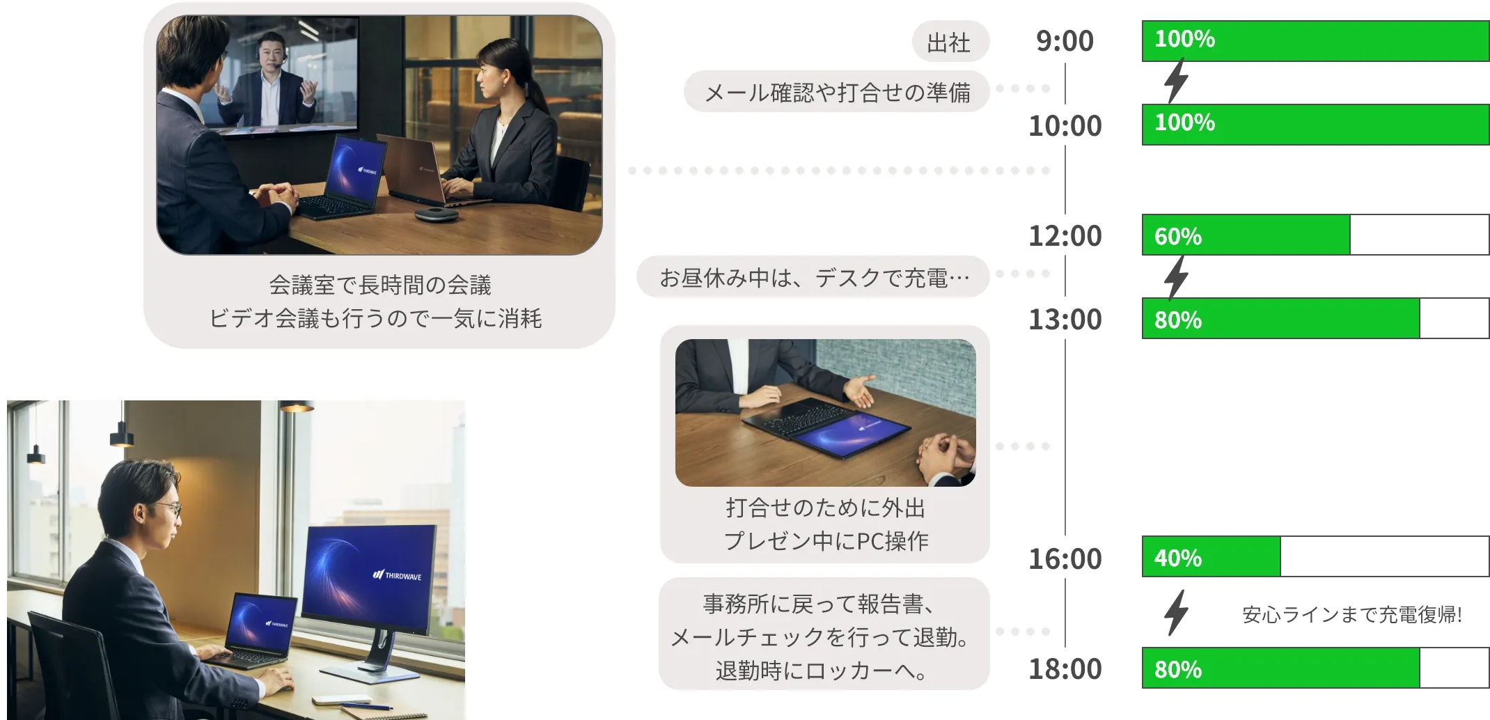MA4を一日使ってみた、実体験編イメージ