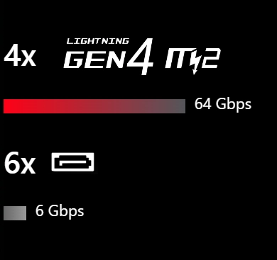 MSI Z790 GAMING PLUS WIFI (Z790 1700 ATX)_FAST AND FUTURE-READY STORAGE