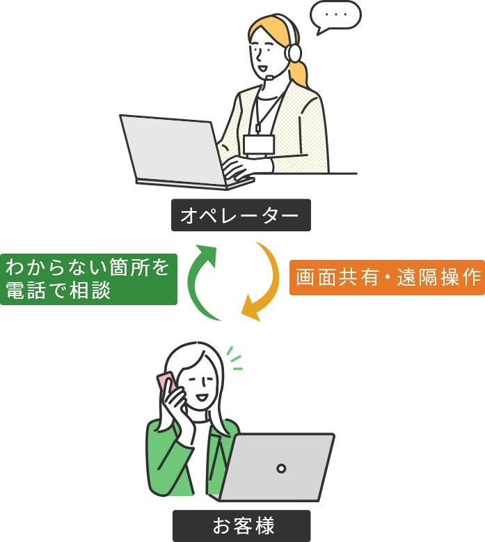 パソコンなんでも相談サービス