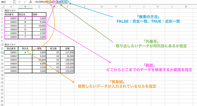 以下のような完成例を目指してひとつずつ次の章から紹介をしていきます。