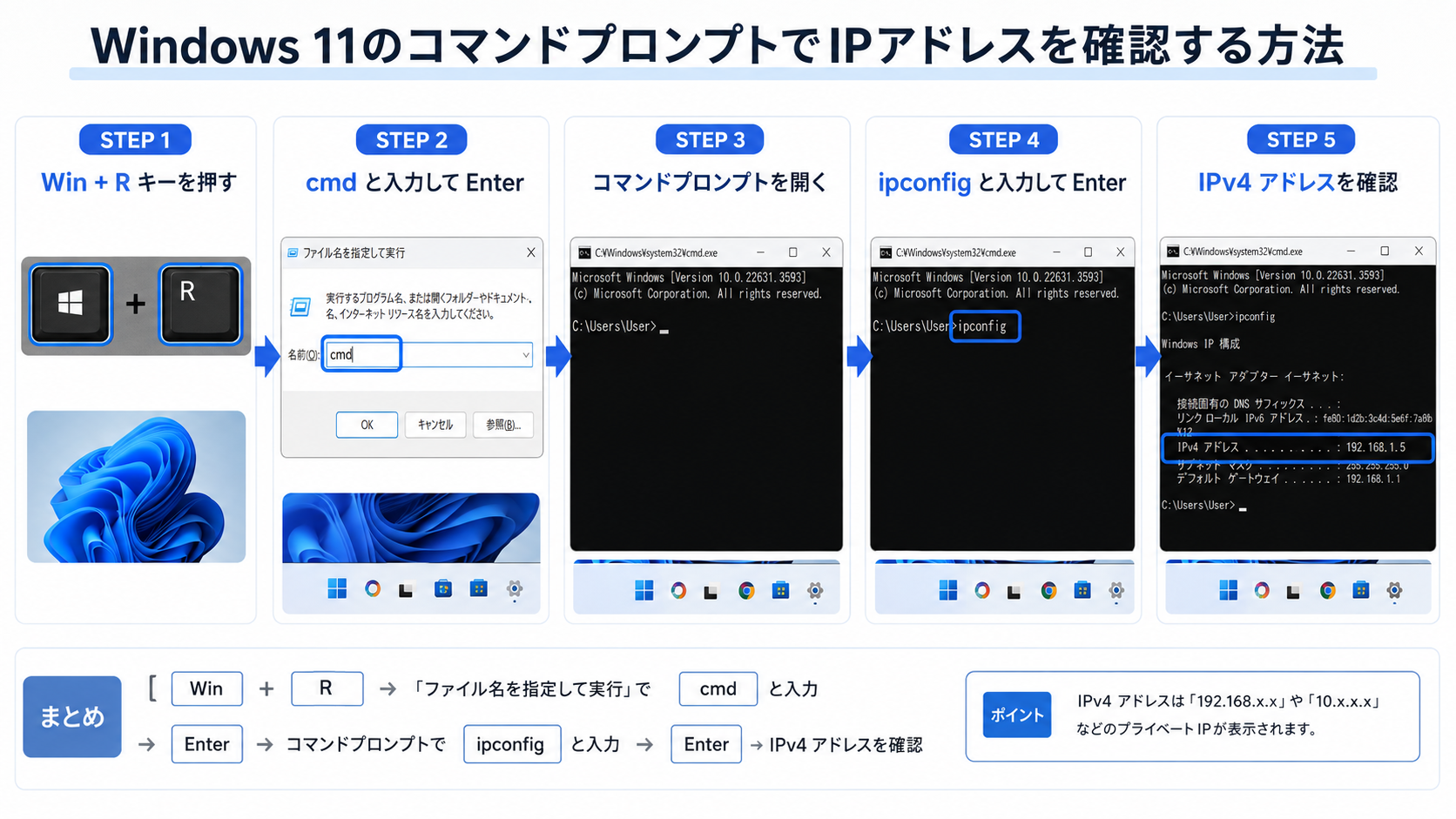 Windows 11のコマンドプロンプトでIPアドレスを確認する方法