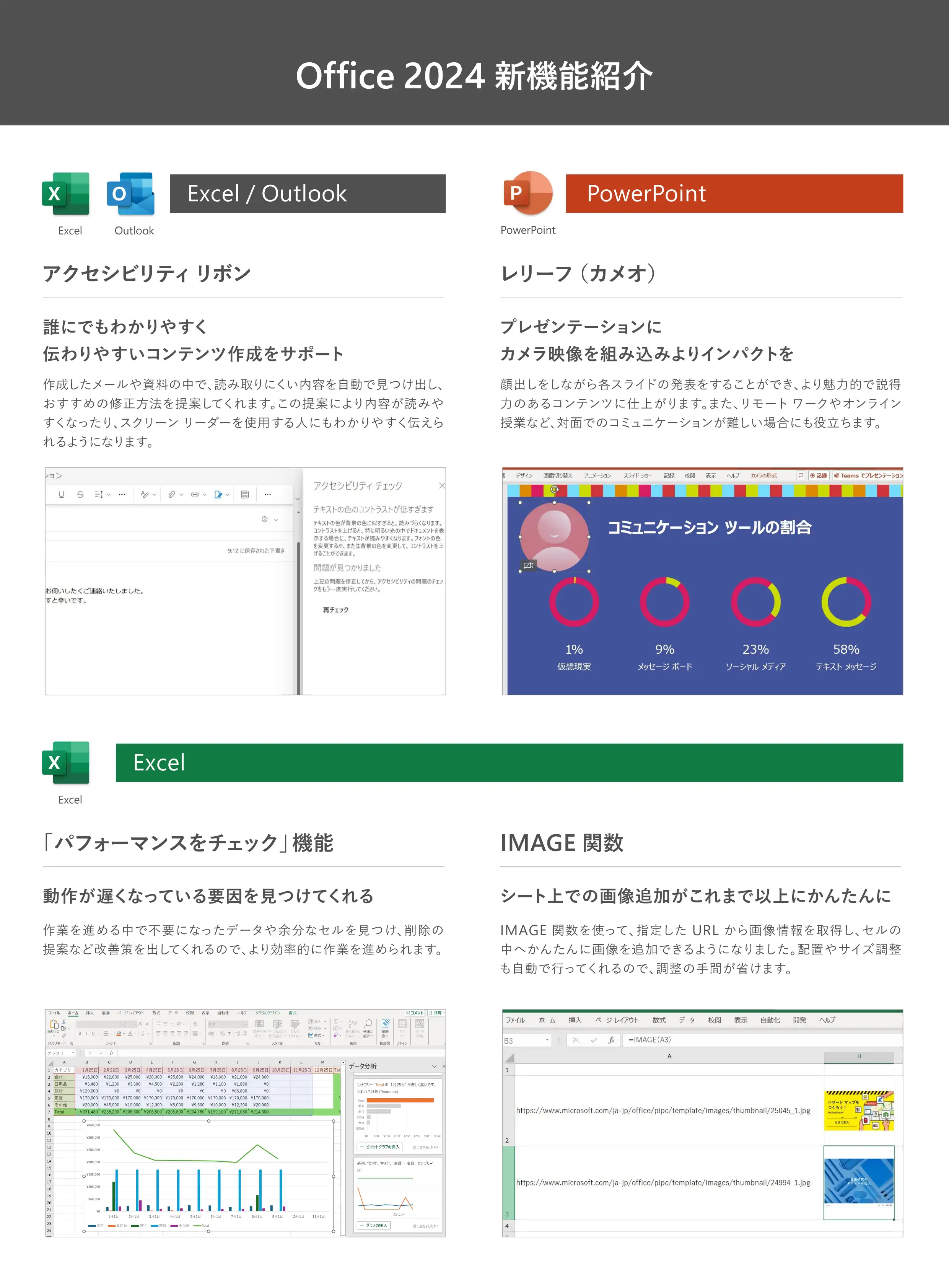 Microsoft Office 2024の新機能や特長