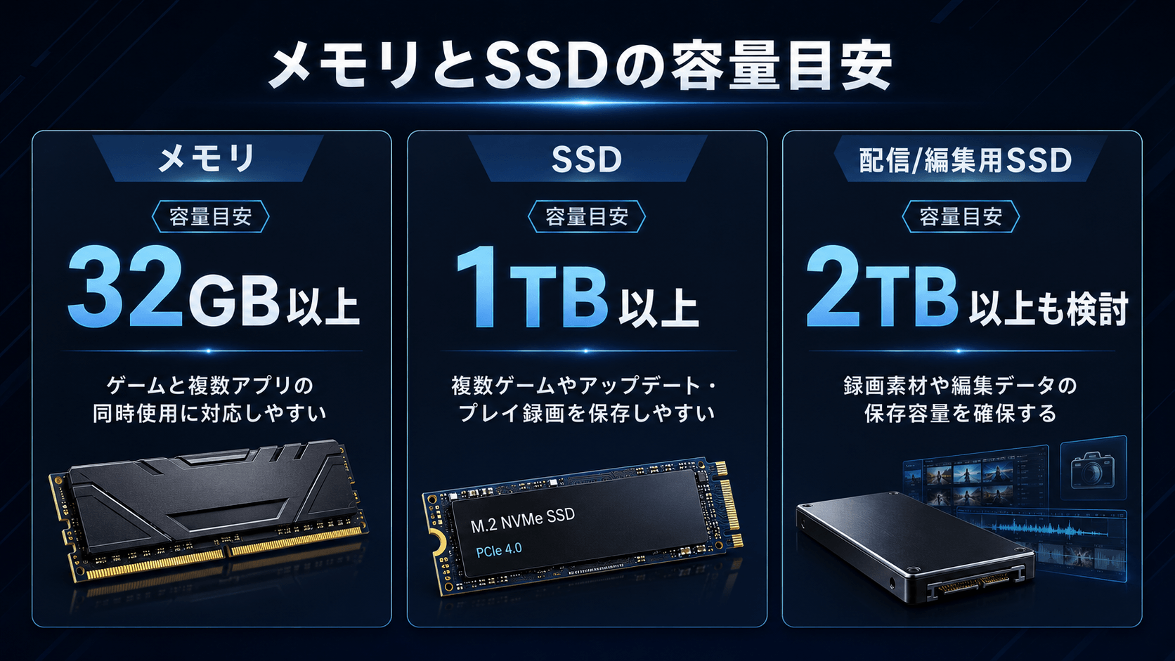 eスポーツにおすすめのメモリとSSD