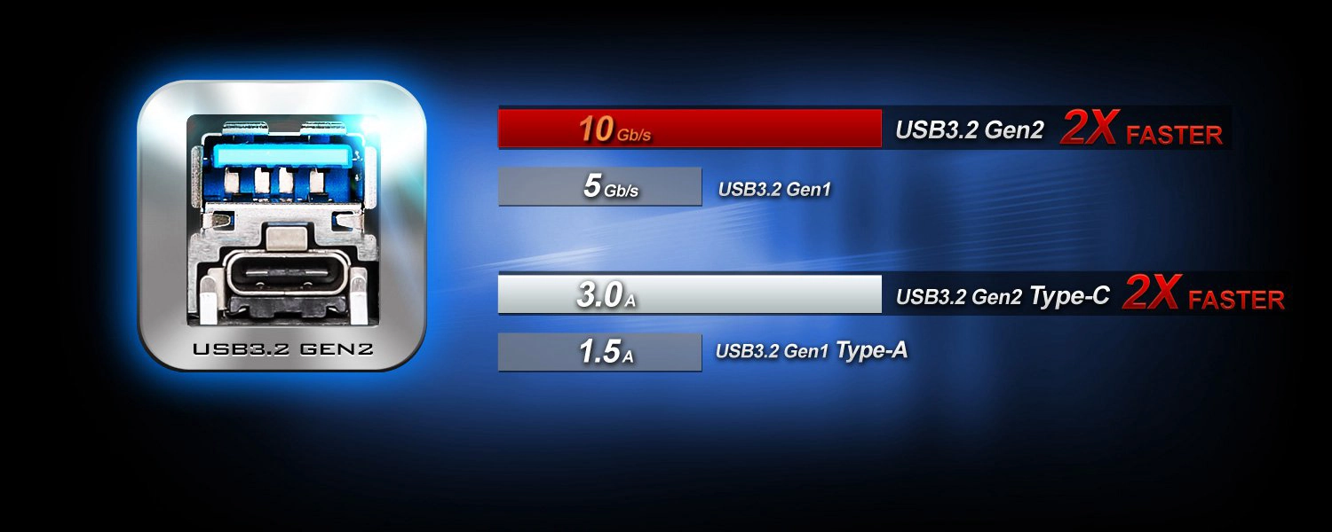 ASRock Z790 Pro RS WiFi (Z790 1700 ATX)_2つのUSB 3.2 Gen2(Type-A + Type-C)
