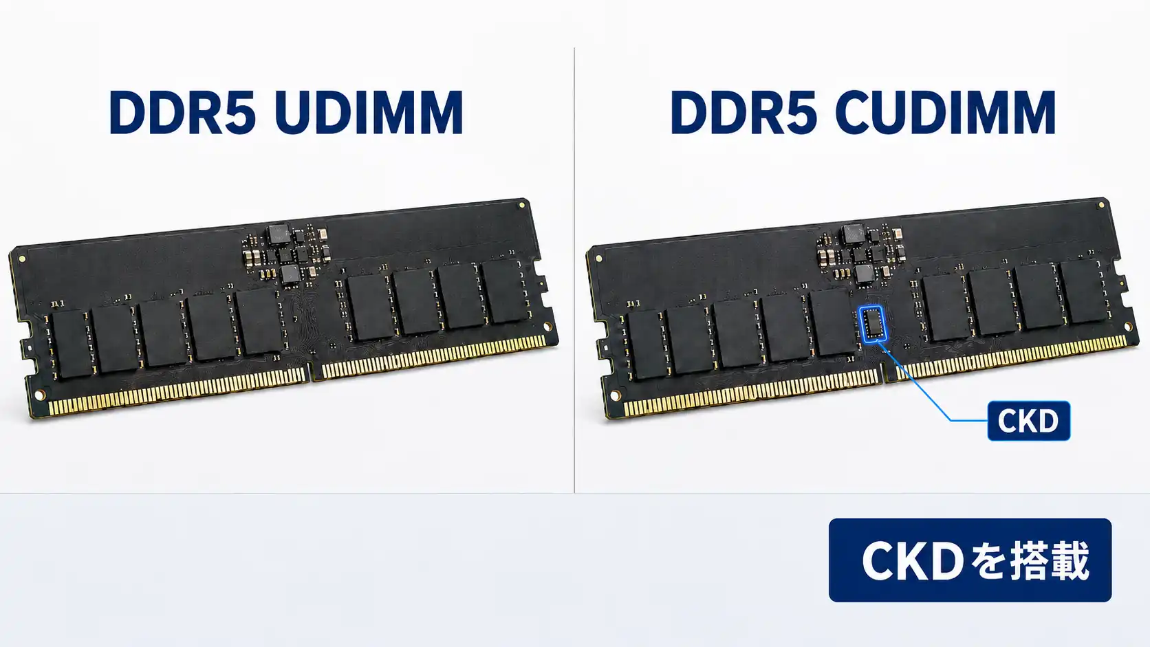 DDR5 UDIMMとDDR5 CUDIMMの比較。CUDIMM側にはCKDを搭載