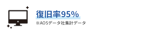 復旧率95% ※AOSデータ社集計データ